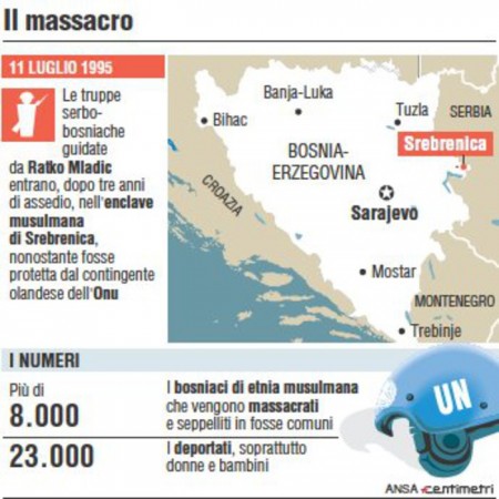 Scheda del massacro di Srebrenica