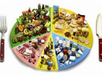 alimentazione sostenibile