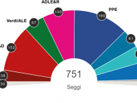 Europee Lega PD M5s